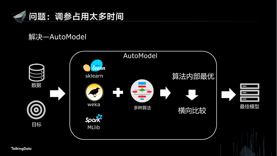 /【T112017-人本数据和智能分会场】Smart Data Lab-数据科学基础设施搭建的探索与实践-9